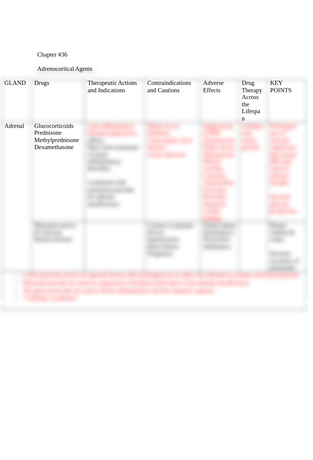 Pharmacology Endocrine reference Guide.docx_dg4iq3gmer0_page2