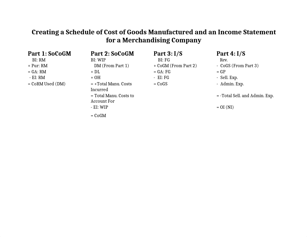 Creating a Schedule of Cost of Goods Manufactured and an Income Statement for a Merchandising Compan_dg4kdhr1ink_page1