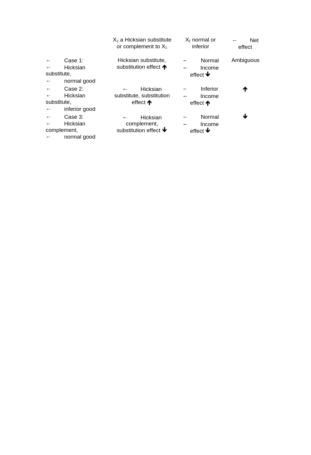 Hicksian substitutes and complements_dg4o2xqczed_page2