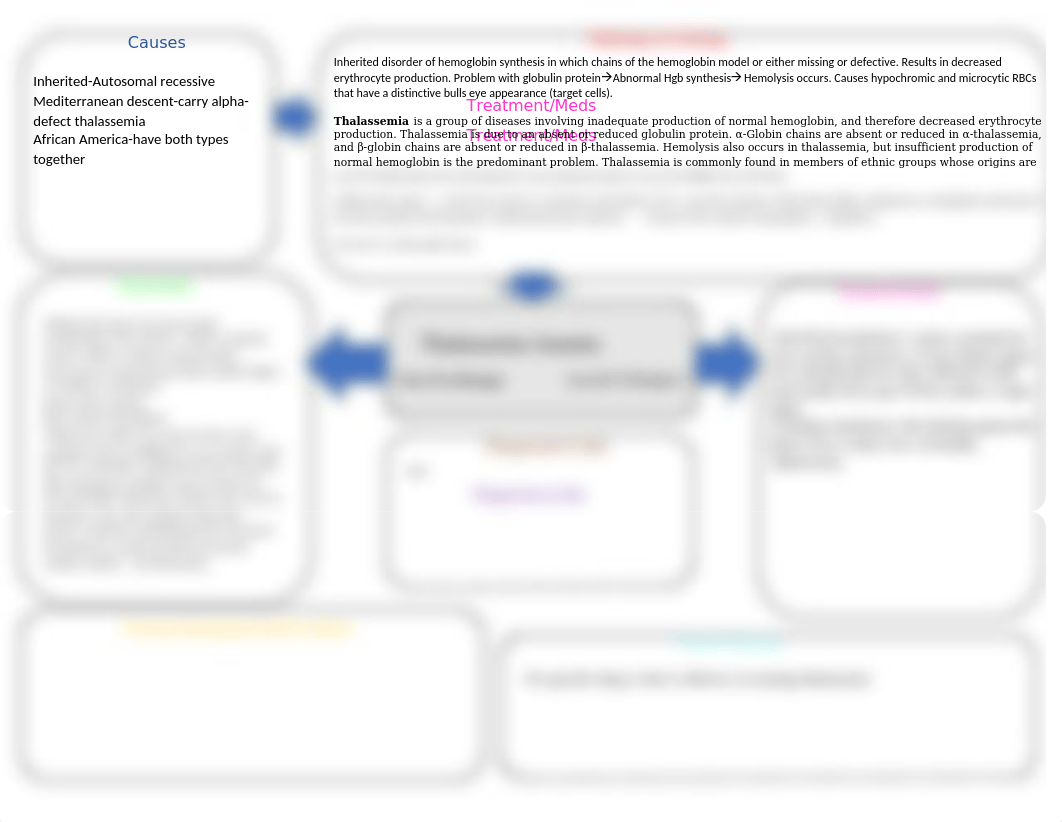 Thalassemia Anemia Concept Map.docx_dg4sp5cc4kt_page1