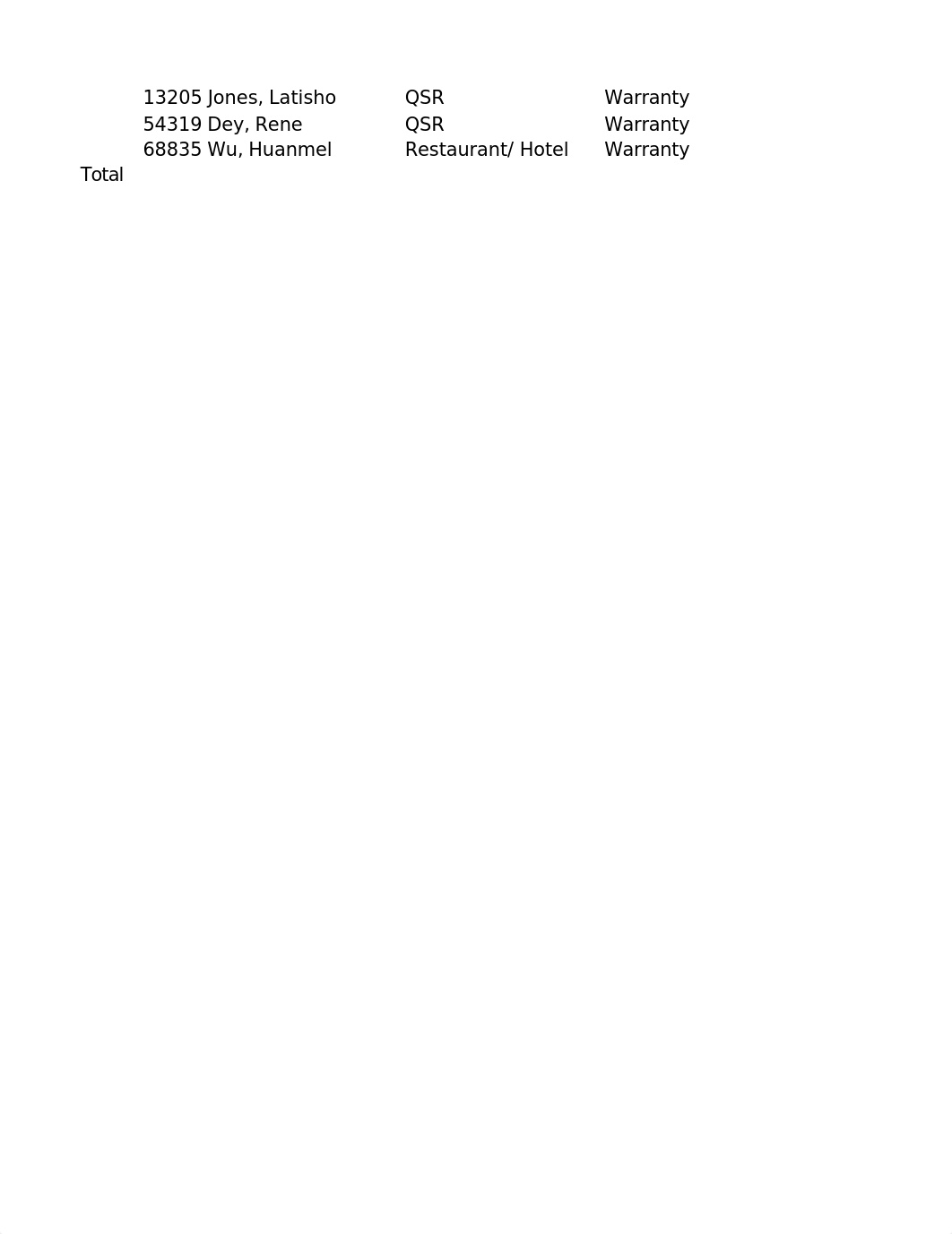 Coffee Craft Daily Service with Treemap .xlsx_dg4ulsgzcex_page3