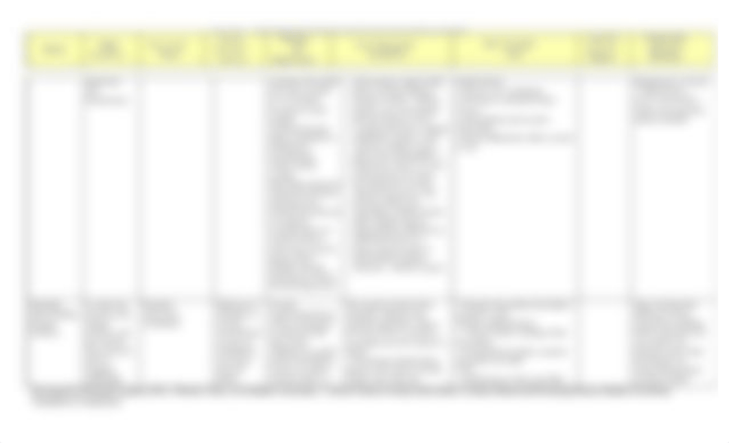 Model Grid 7th Ed blank template for SW635S1.2021 (3).doc_dg4wc6cr0yq_page2