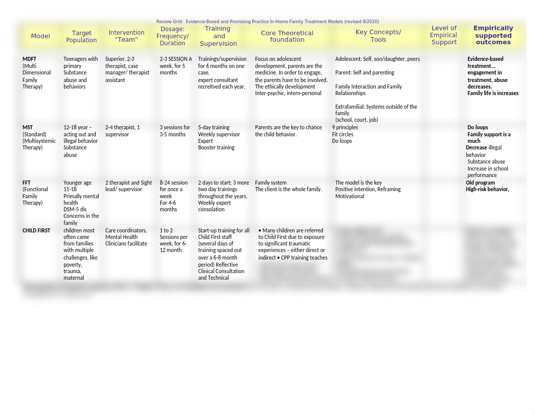 Model Grid 7th Ed blank template for SW635S1.2021 (3).doc_dg4wc6cr0yq_page1