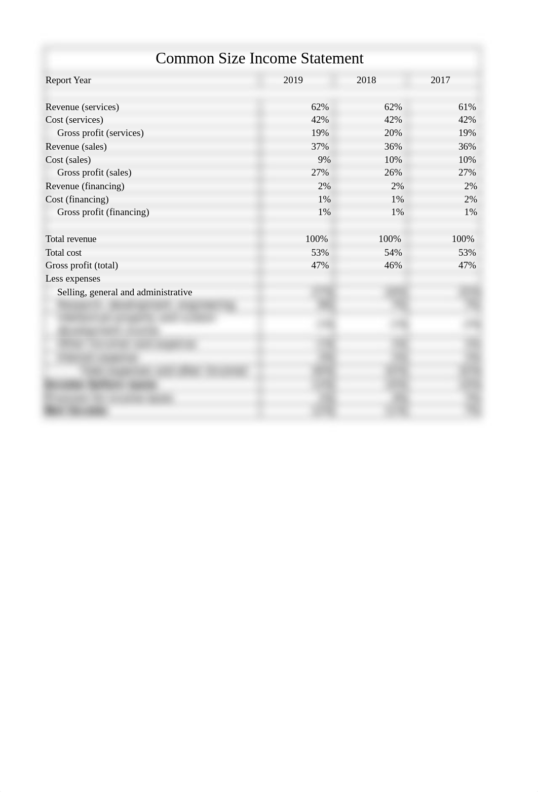 Gibson, C MBA-5130 4_Data.xlsx_dg54xd3rvb4_page3