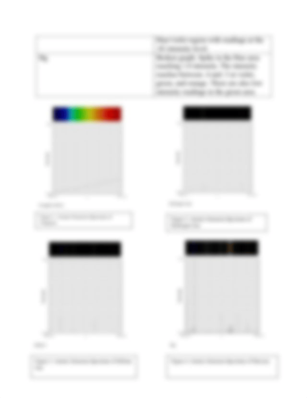 Energy Levels Lab - Julia Frith.pdf_dg56etksa8x_page2