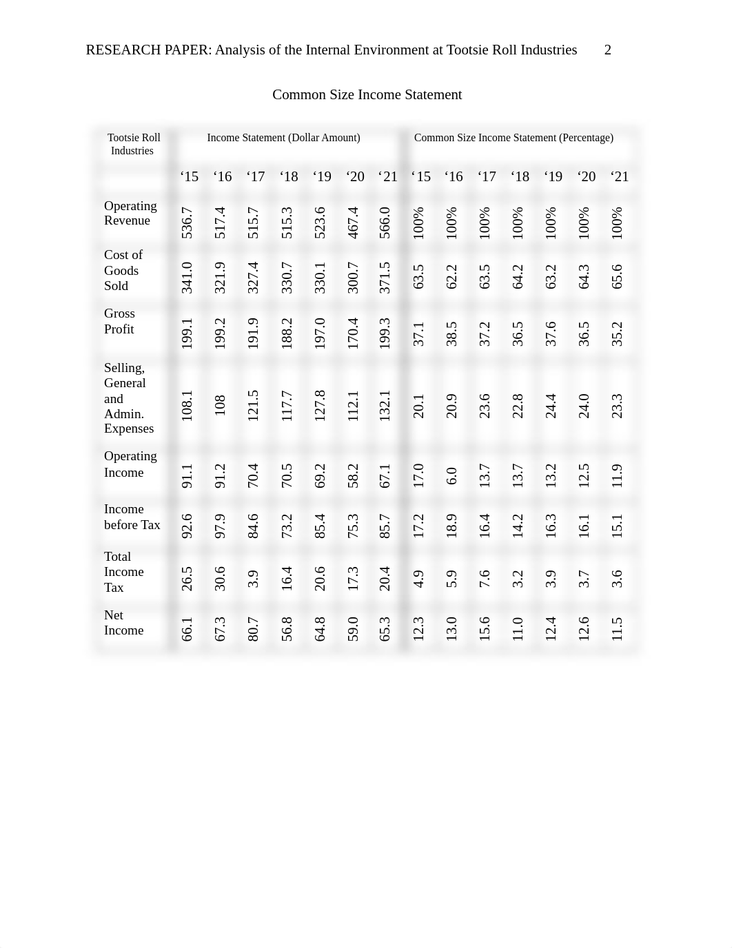 Research Paper - Analysis of the Internal Environment at Tootsie Roll Industries.pdf_dg57plcn3nv_page2