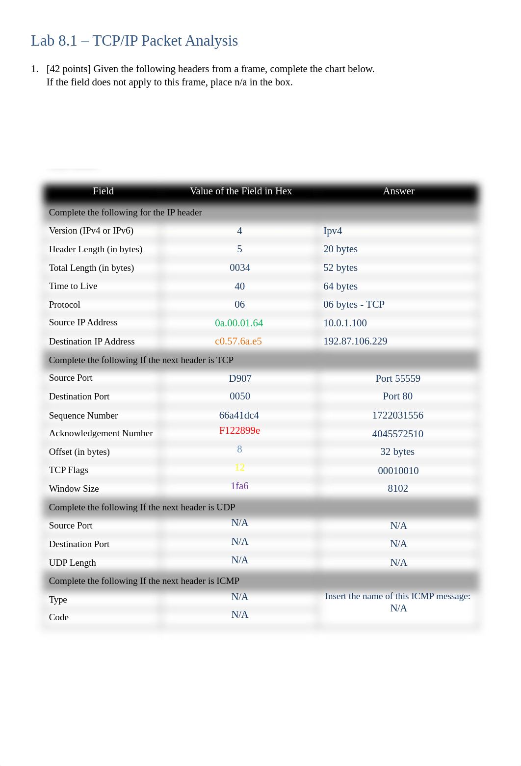 Lab 8.1 TCP IP Analysis.docx_dg58lgv25n1_page1