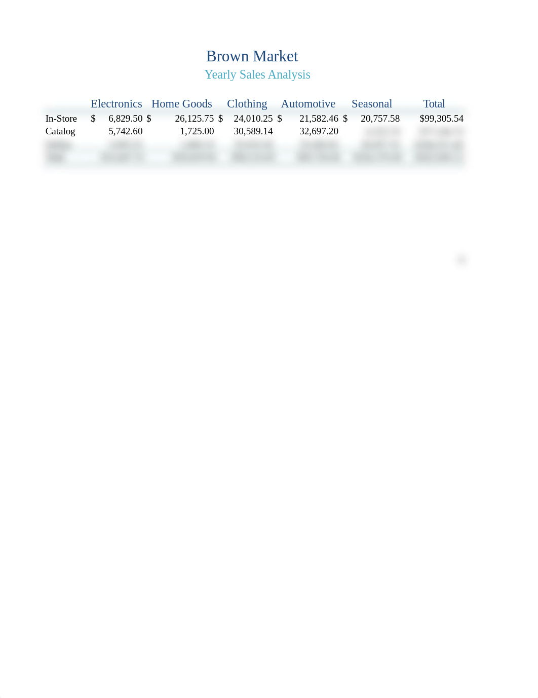 Apply 1-1 Treagle Market Sales Analysis.xlsx_dg5qfh8ouue_page1