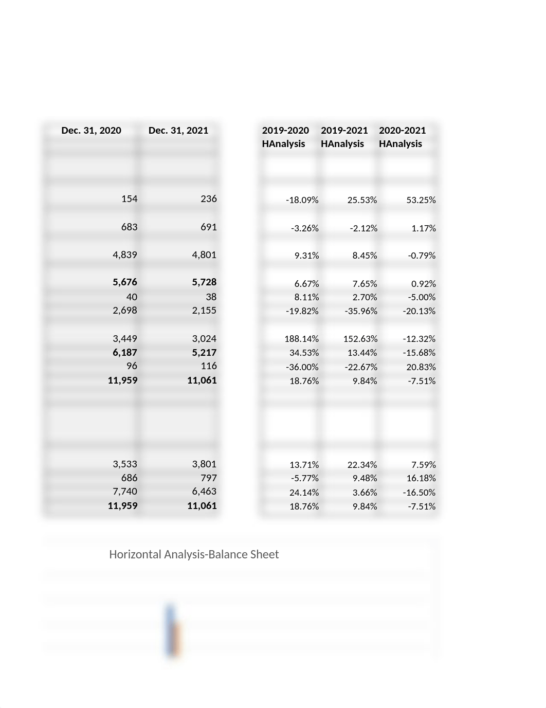 Adidas AB vertical,horizontal and ratio analysis.xlsx_dg5r1teltwg_page3