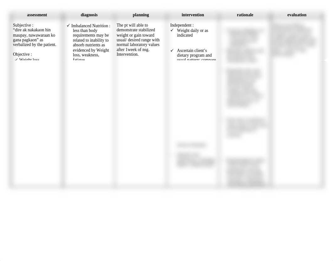 imbalanced nutrition; less than body requirements_dg5sxkzh8gl_page1