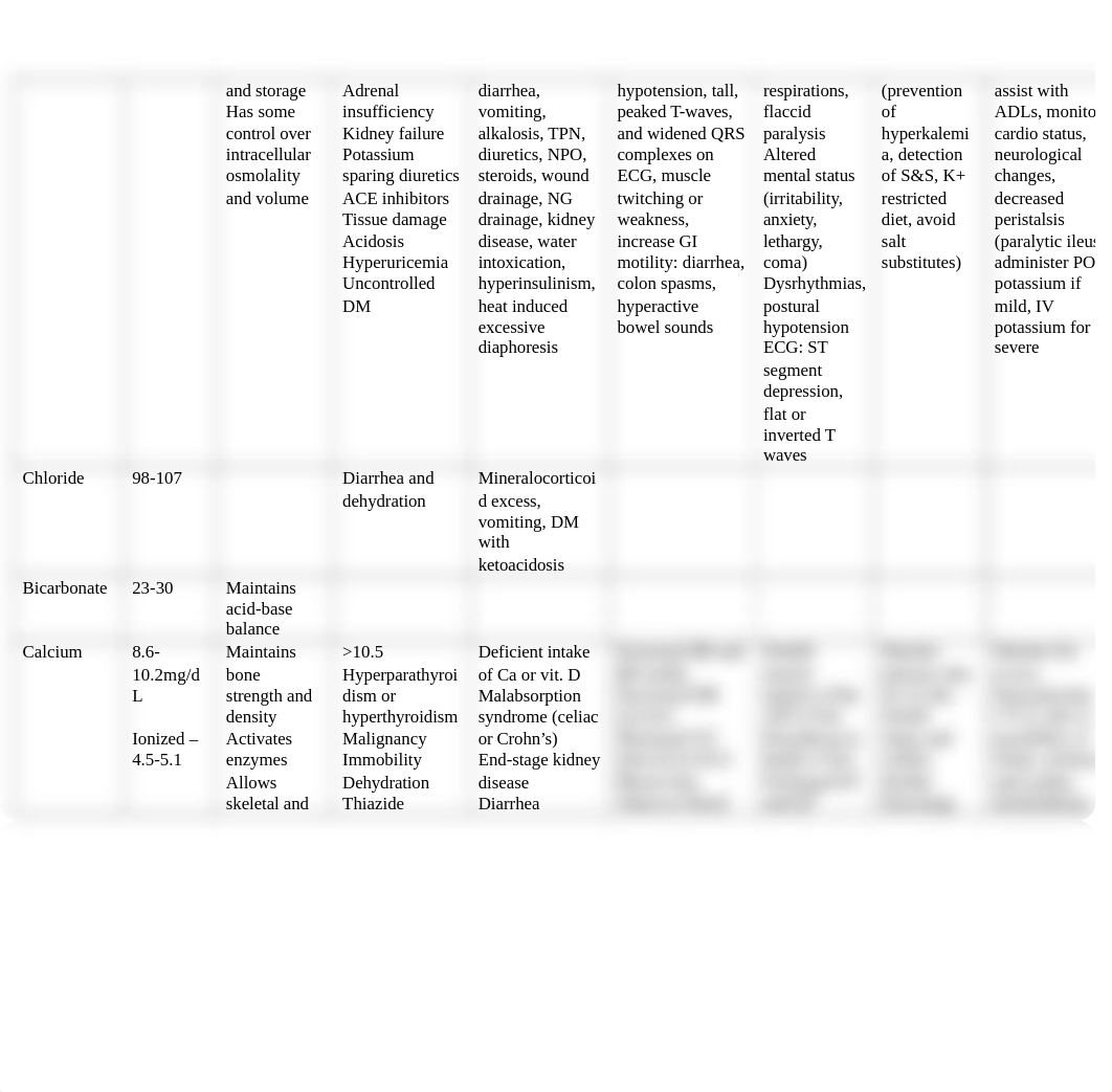 319 Week 1 Study Guide.docx_dg5tm6p2uzp_page2