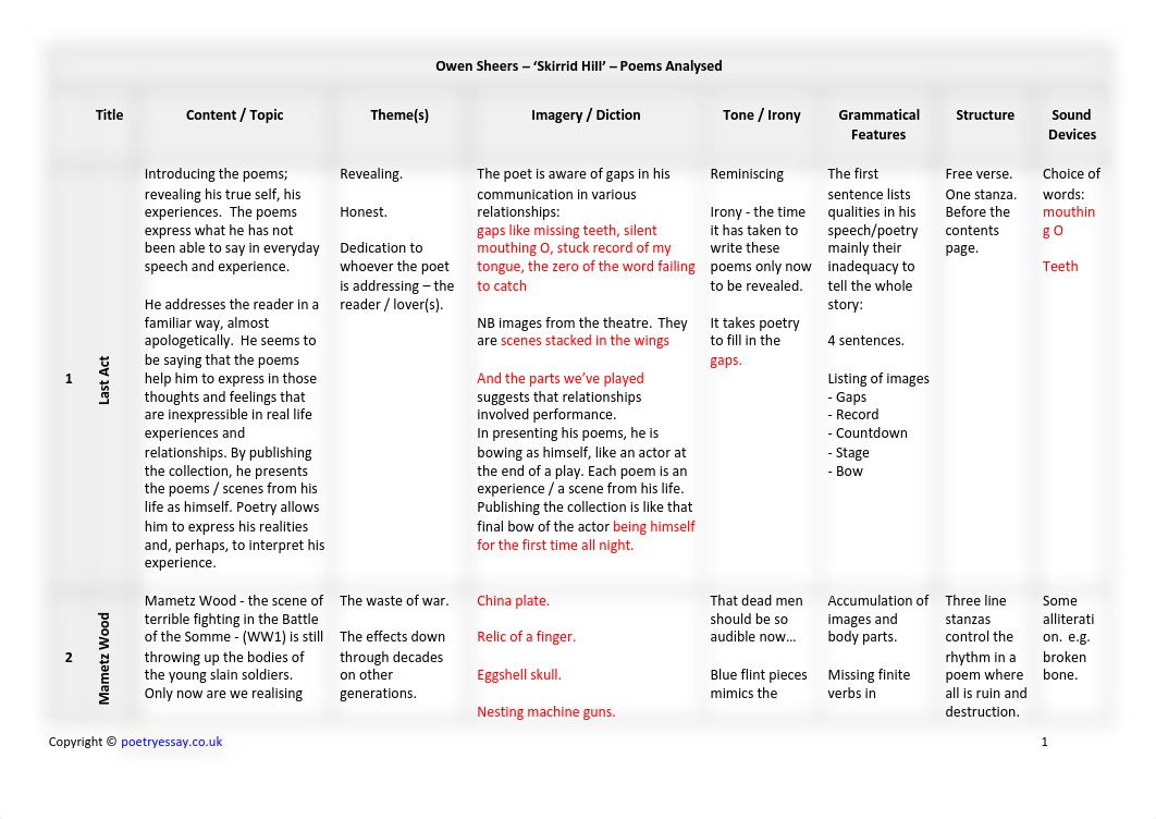 Owen-Sheers-Skirrid-Hill-Poetry-Table-12jtdu5-1yjqth8.pdf_dg5upajkx7c_page1