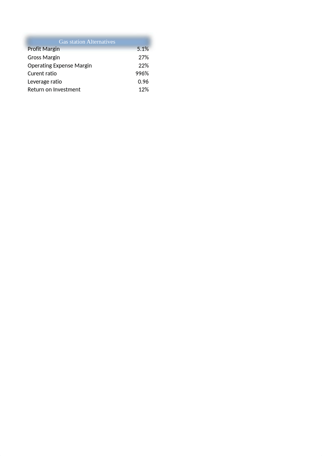 Octane Service Station Calculations.xlsx_dg67ghed8ds_page4