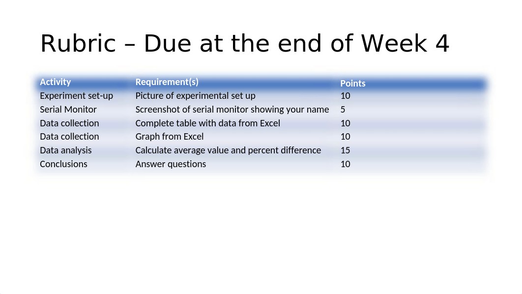 PHYS204 Project Template Module 3 Deliverable answered (1).pptx_dg6bo21r644_page2