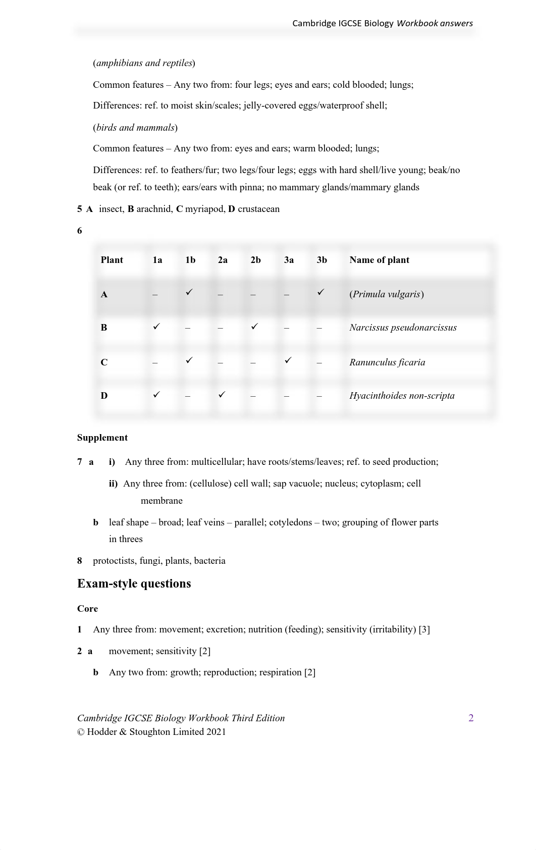 Bio_WB_Ans (2).pdf_dg6cuz272o1_page2