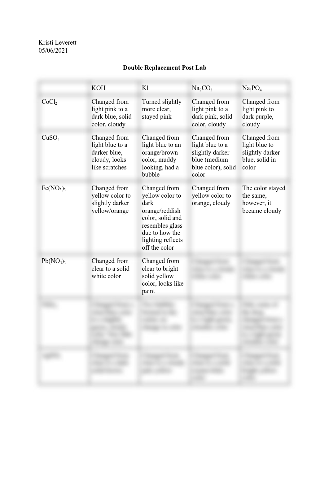 Double Replacement Post Lab.pdf_dg6ilsgxtg0_page1