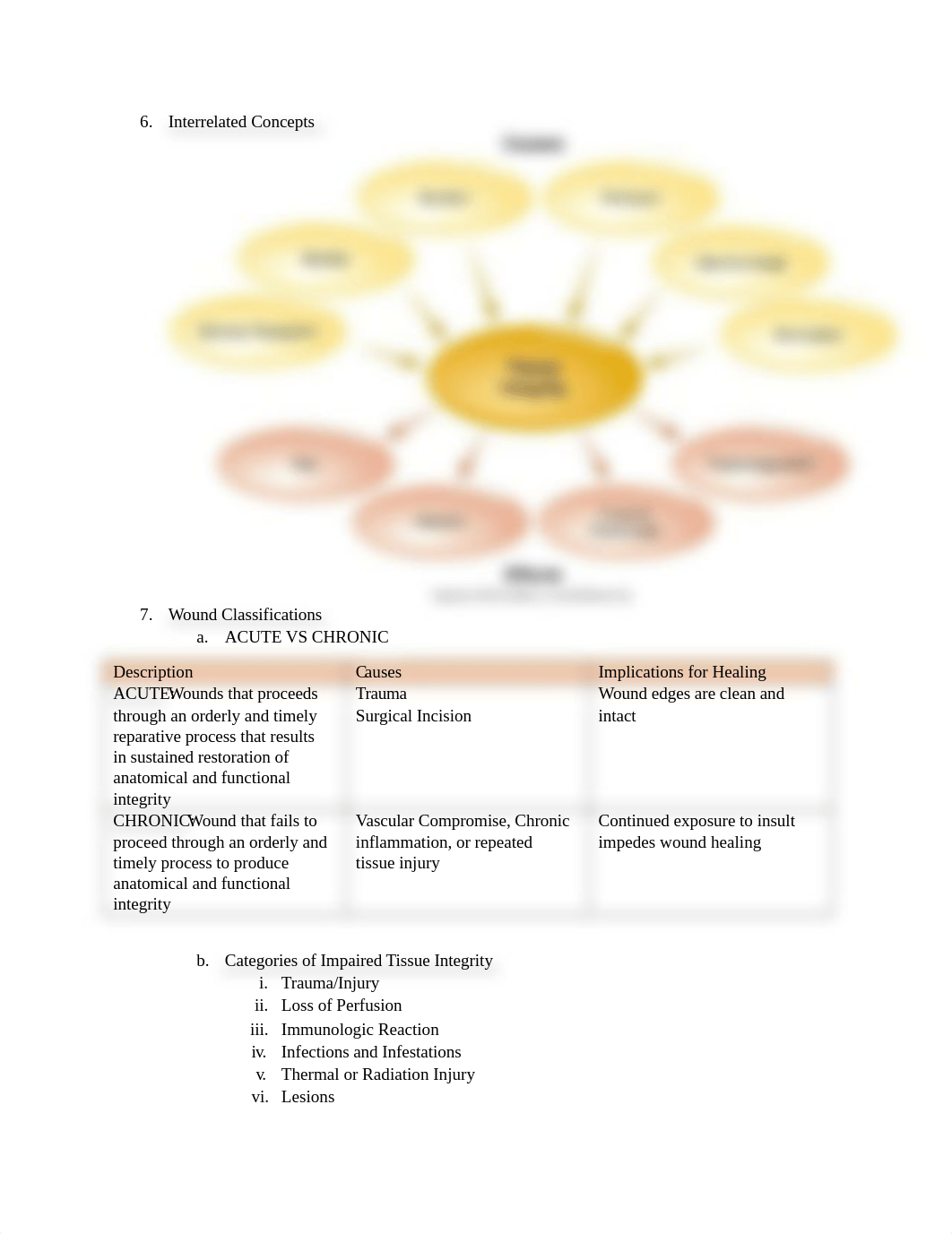 NCI Notes Tissue Integrity.docx_dg6nmq6g23p_page3