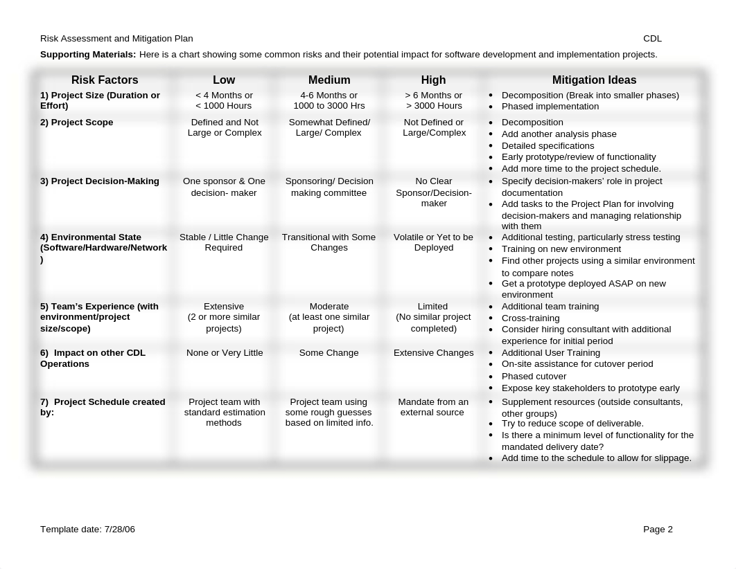 Unit 5 Risk Analysis and Mitigation Strategy_dg6p1w9sfo2_page2