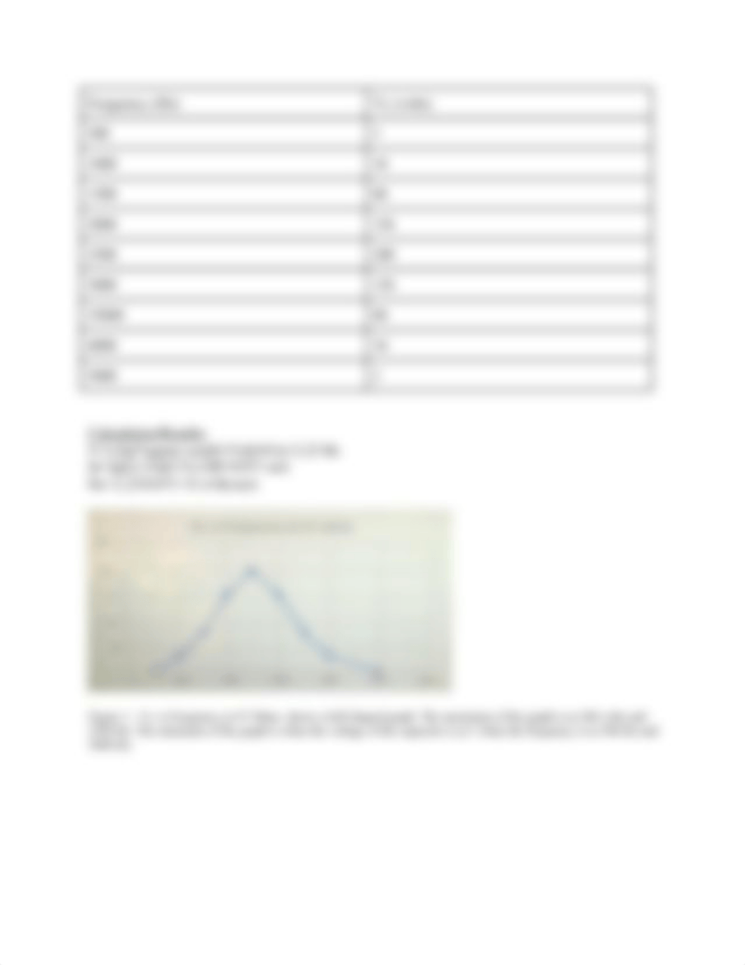 Resonant Circuits Lab.docx_dg6pac590v6_page3