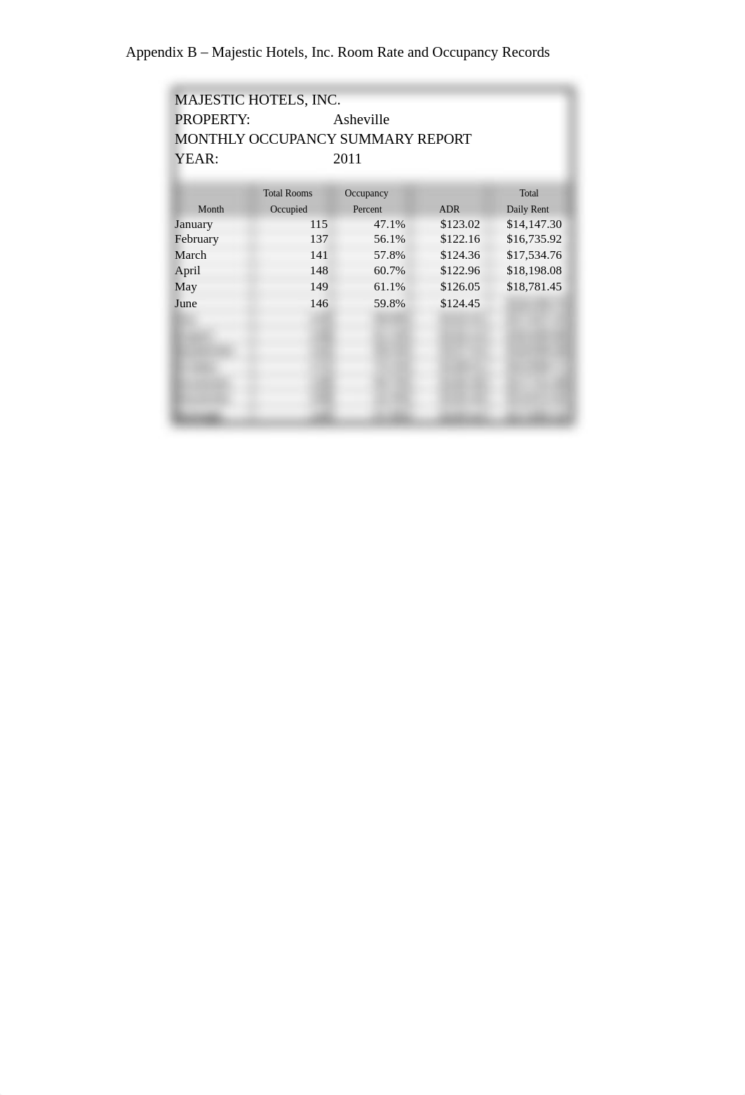 KPMG_Majestic_Hotels_Appendix_B_Sleeping_Room_Revenue_Records_Revised (2).xlsx_dg6wc2uejz3_page5