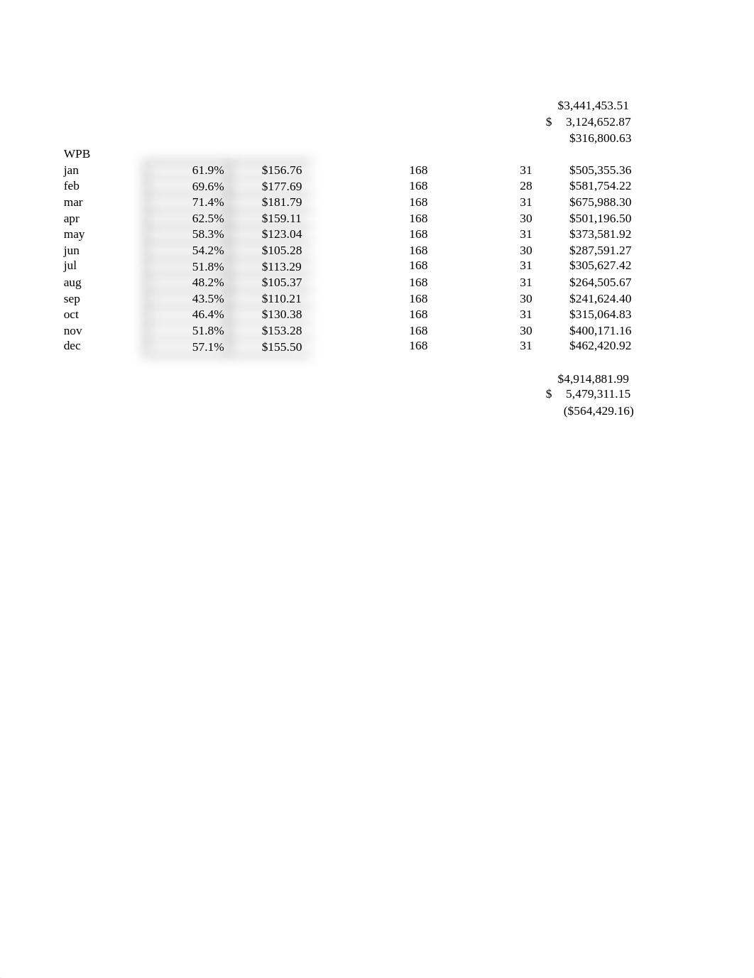 KPMG_Majestic_Hotels_Appendix_B_Sleeping_Room_Revenue_Records_Revised (2).xlsx_dg6wc2uejz3_page3