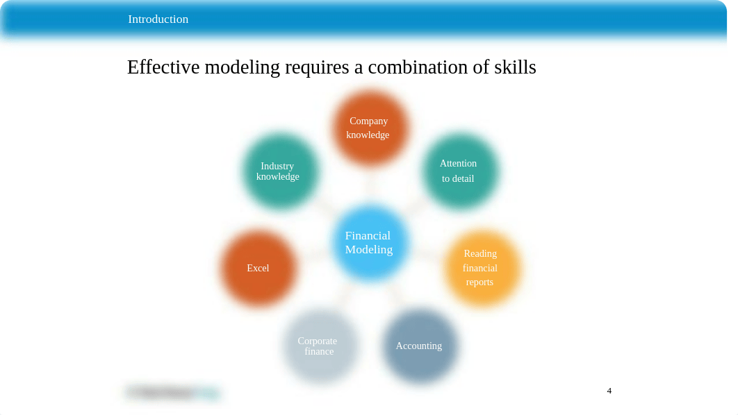 Financial Statement Modeling Course Manual.pdf_dg7he4rpt74_page4