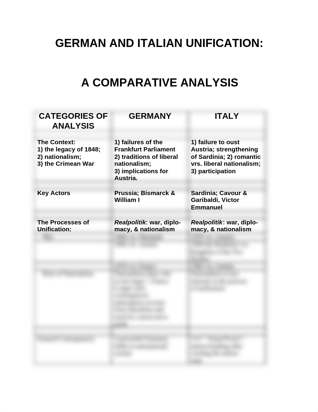 GERMAN AND ITALIAN UNIFICATION study guide_dg7okamt7ed_page1