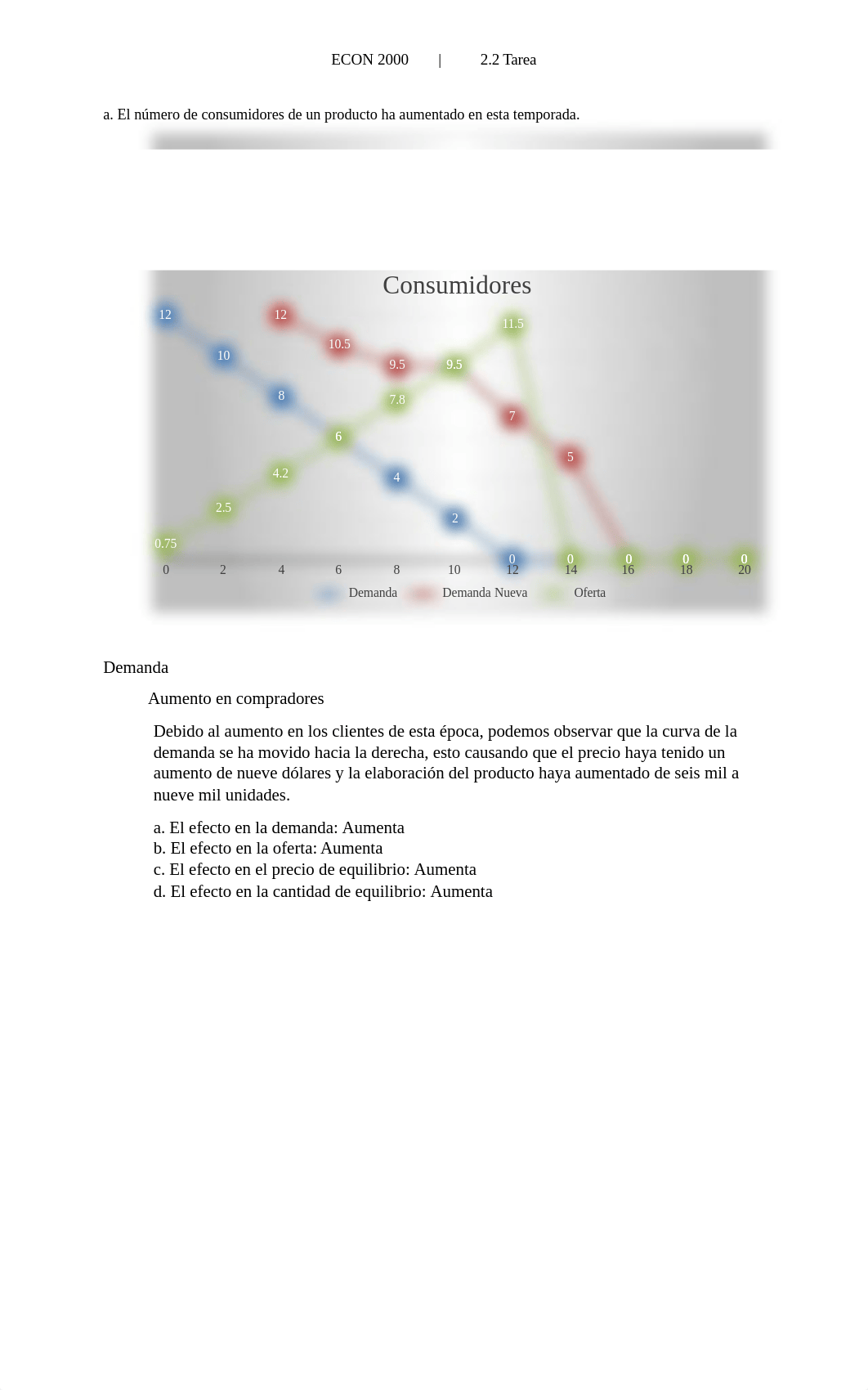 Tarea 2.2 Econ 2000.docx_dg7s1by7eyf_page1