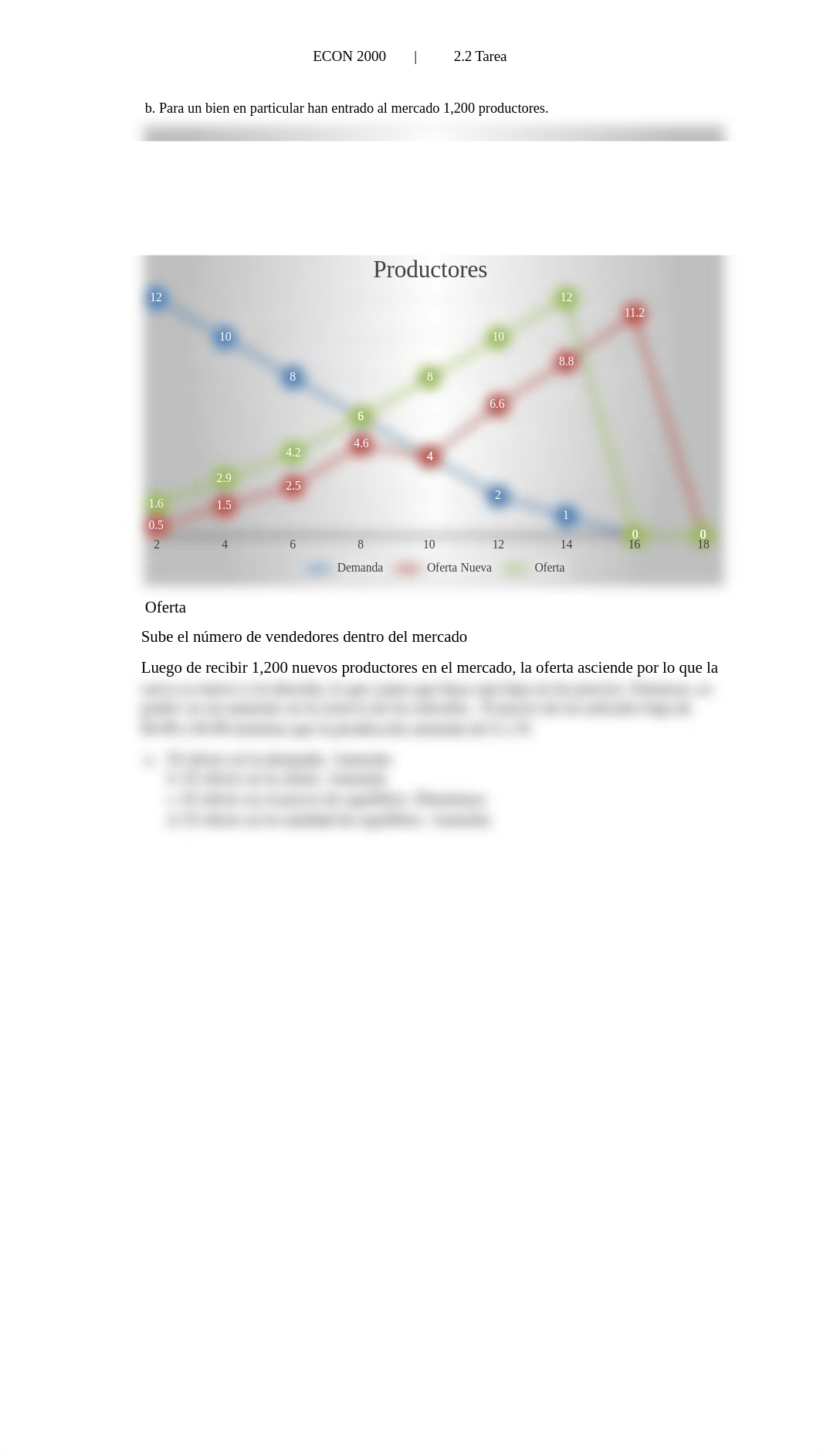 Tarea 2.2 Econ 2000.docx_dg7s1by7eyf_page2
