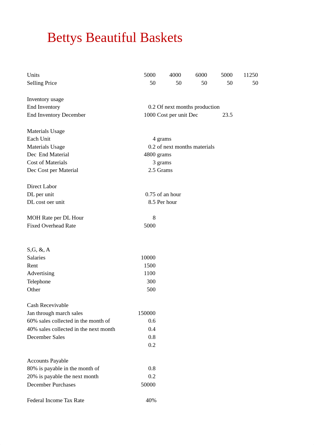 Bettys Beautiful Baskets Final w Price Changes (2).xlsx_dg7zypad17w_page1