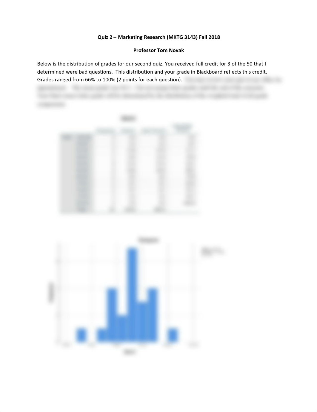 Marketing Research MKTG 3143 Quiz 2 - grade distribution.pdf_dg81ojkplui_page1