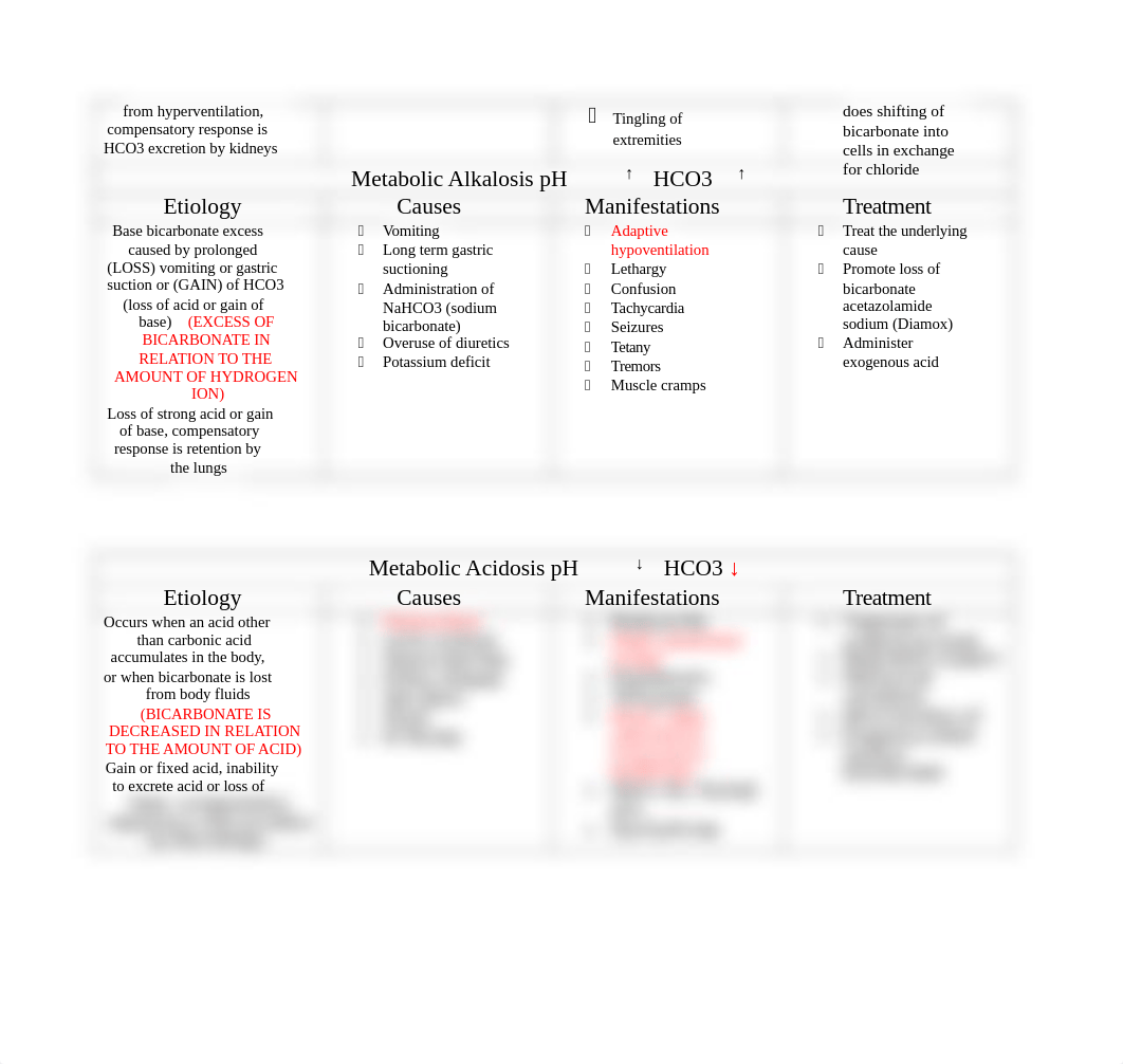 Med-Surg Exam 1_dg84k7rl78h_page2