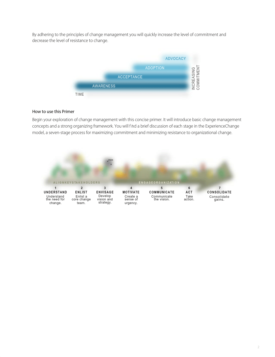 ExperienceChange_GlobalTech_Change_Theory.pdf_dg85uvguiji_page3