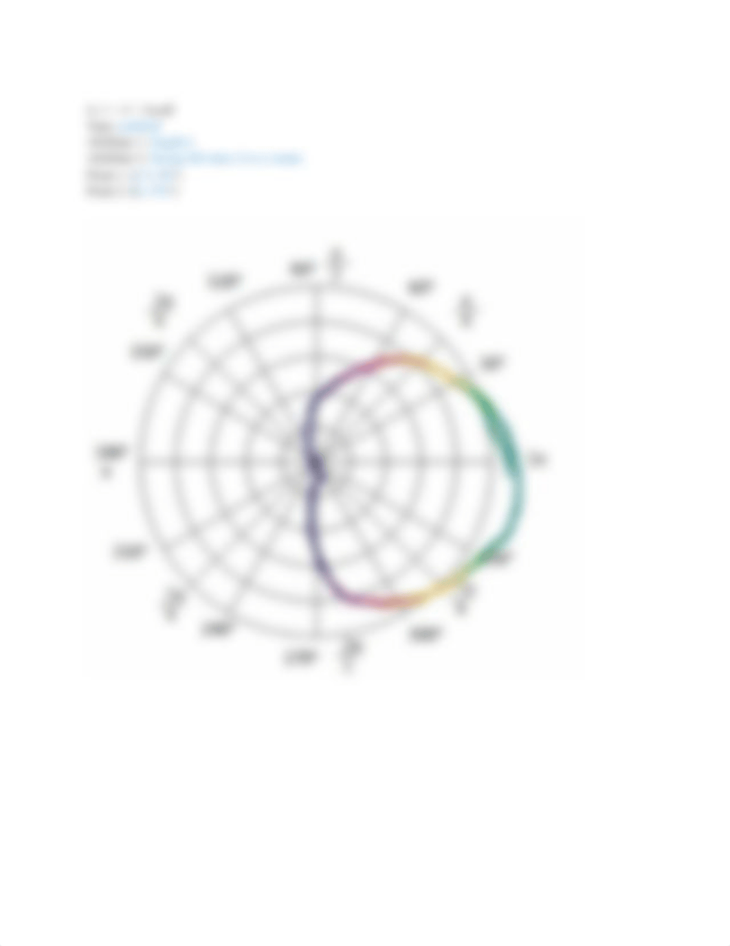 7.03 Graphing Polar Equations II.docx_dg8f7c5hyad_page5