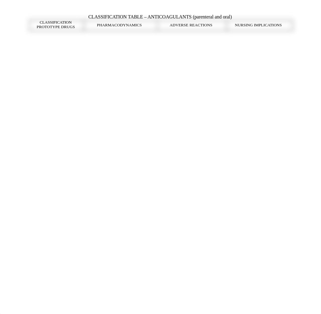 Classification Table - Anticoagulants and Lipid Lowering Medications -_dg8gisda0ai_page1