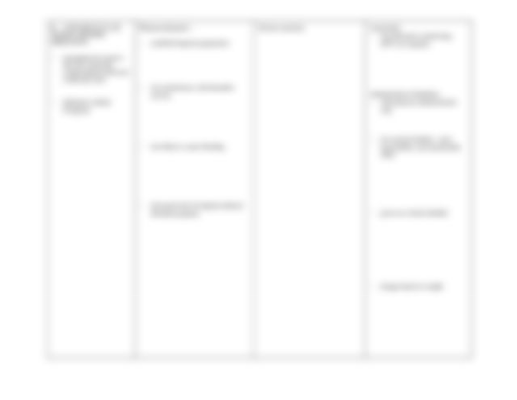 Classification Table - Anticoagulants and Lipid Lowering Medications -_dg8gisda0ai_page3