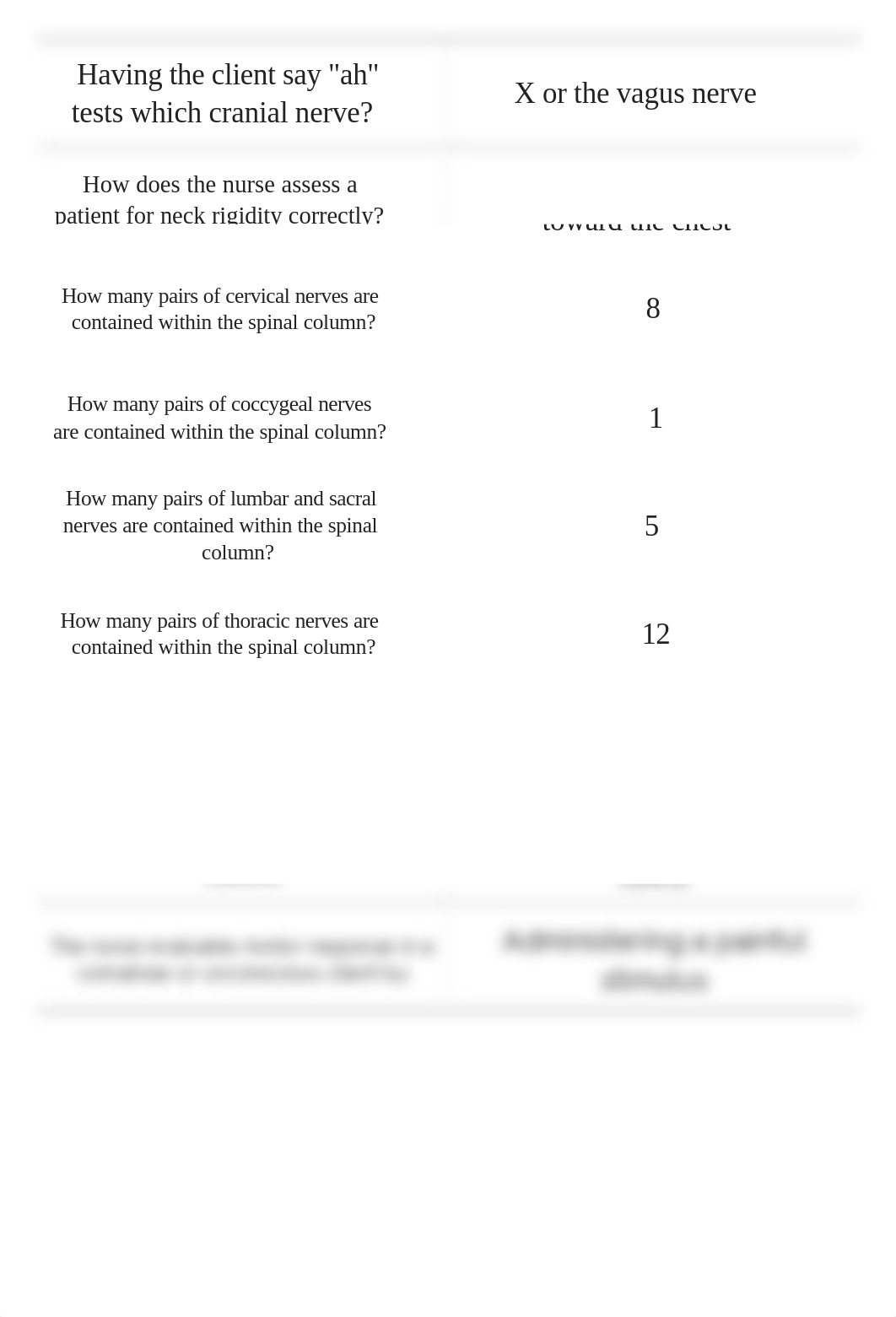 Hinkle Chapter 65- Assessment of Neurologic Function.pdf_dg8ihxu2xw3_page2