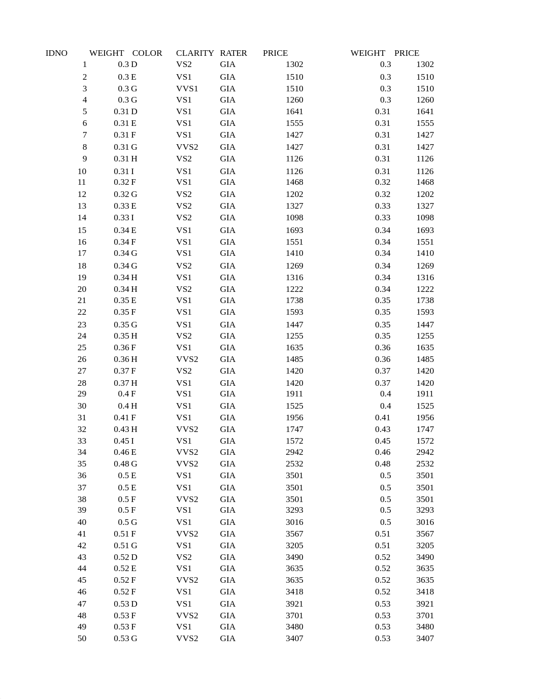 PSY-7104-9 Week 9 Assignment (2).xlsx_dg8kschzmto_page1