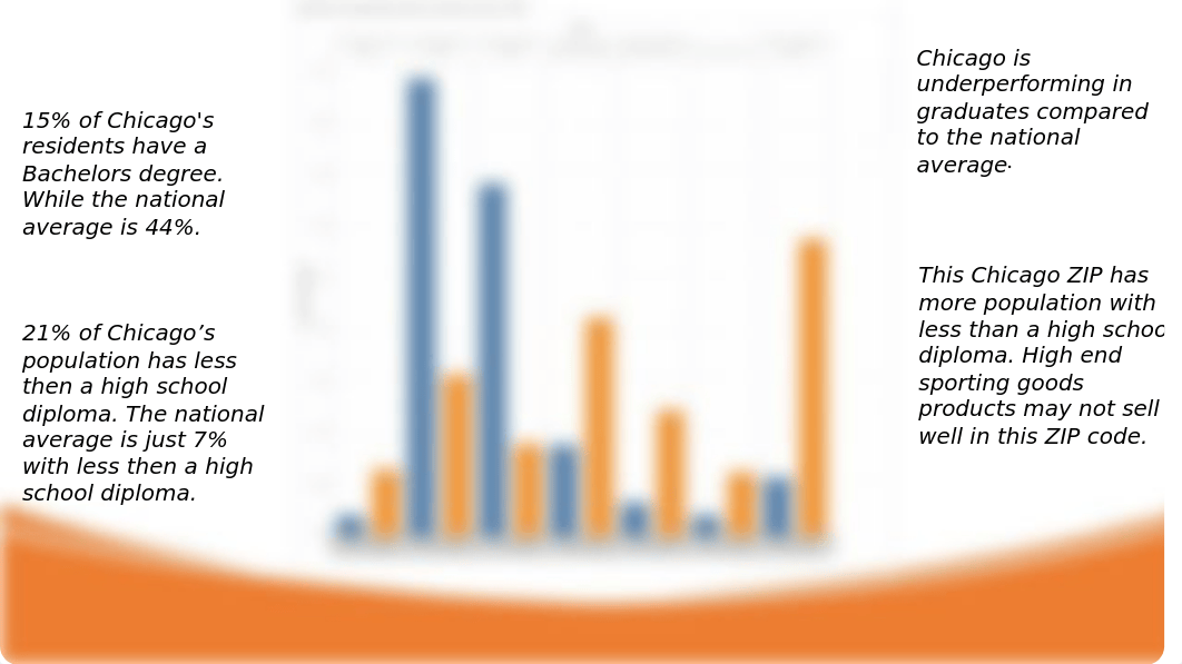 USA & Chicago Education Attainment Y2K.pptx_dg8lo5ukgig_page3