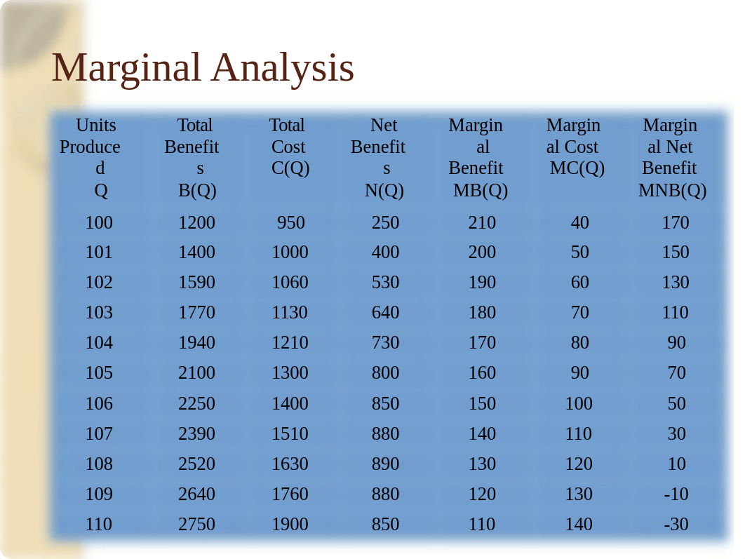 Marginal Analysis - Chapter 1 (S)_dg8meunru78_page1