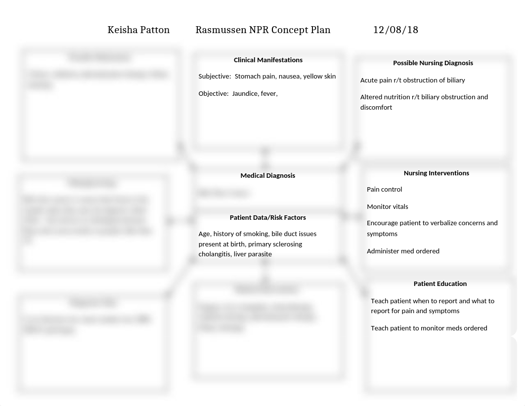 Kpatton_Module_10_Assignment_-_Concept_Map_120818.docx_dg8ou25rpnv_page1