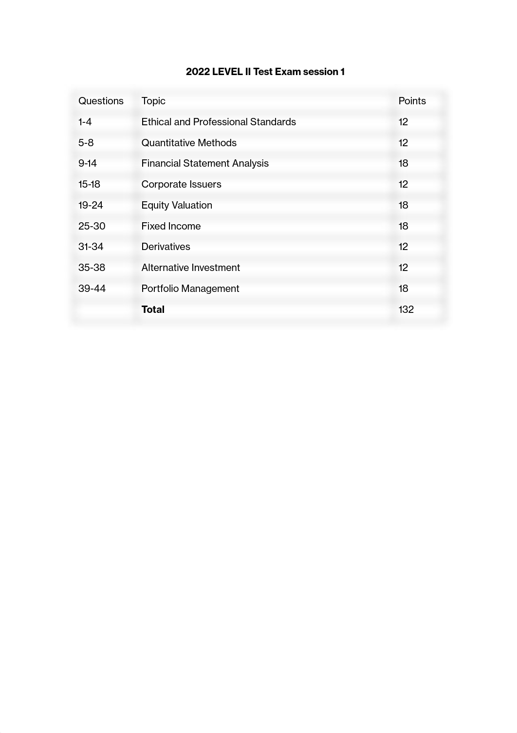 CFA二级Mock1_AM_题目.pdf_dg8v1ugitf5_page1