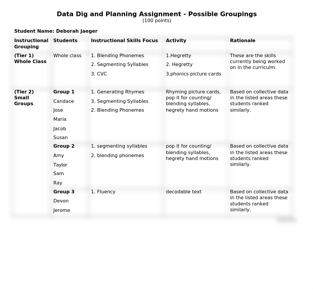 LLLS 4311 Data Dig and Planning Assignment Sheet.docx_dg8wniirsog_page1