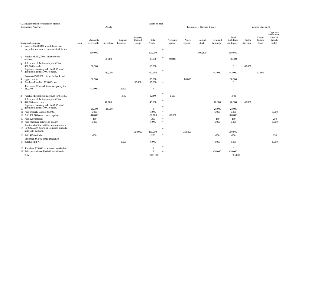 Copy of Copy of Transaction Analysis Problem2-1.xlsx_dg8wpf5bdsx_page1