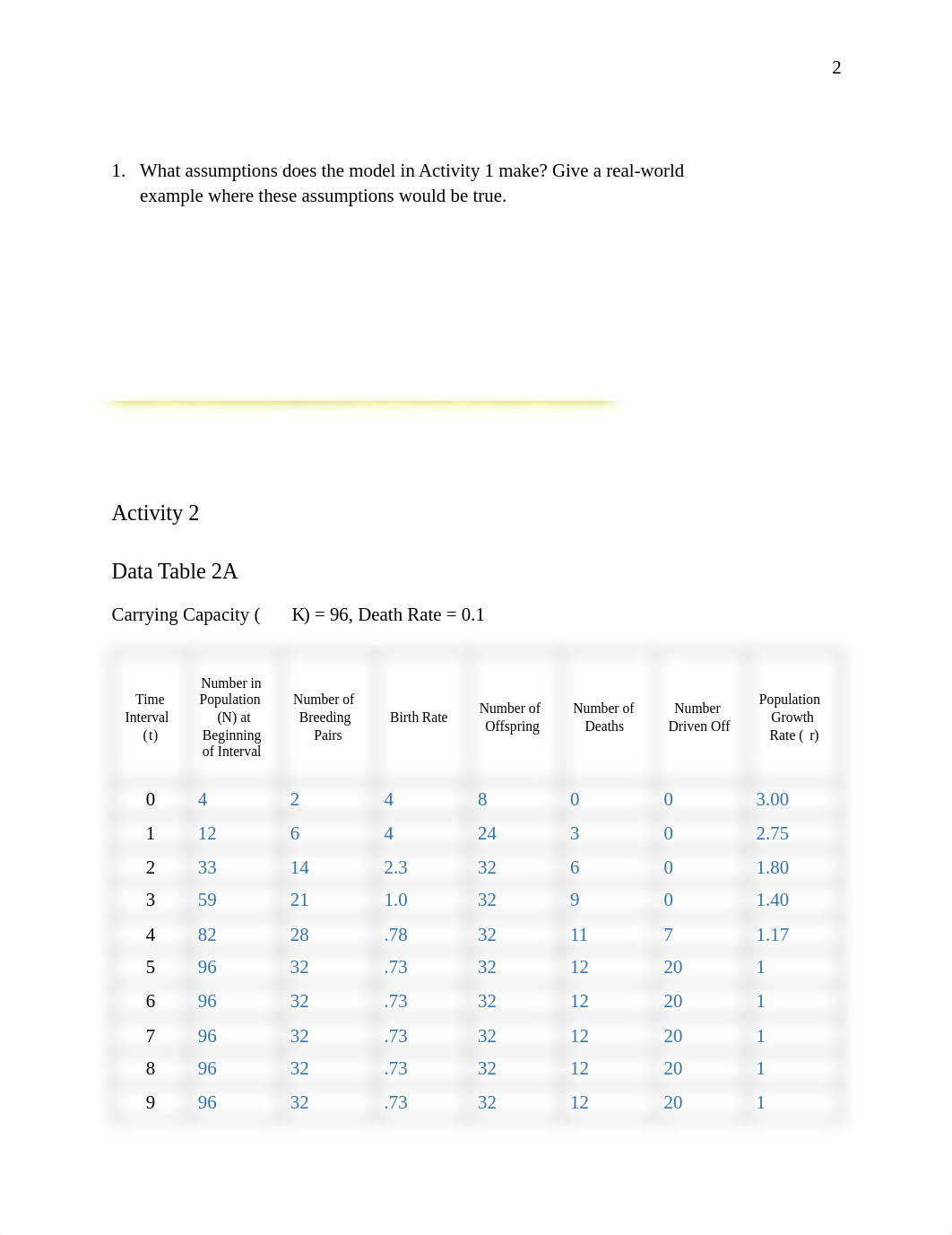 Carrying Capacity and Demographics Lab report t- Destini Nolan.pdf_dg8zy01qwry_page3