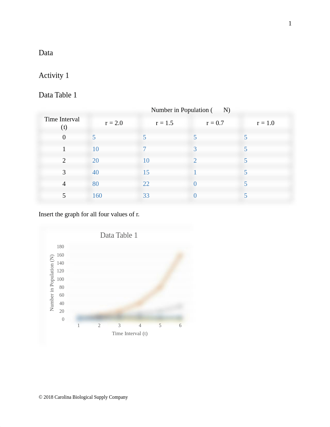 Carrying Capacity and Demographics Lab report t- Destini Nolan.pdf_dg8zy01qwry_page2