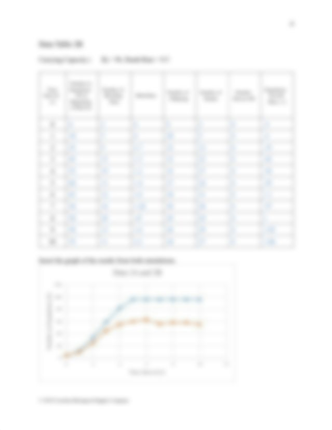 Carrying Capacity and Demographics Lab report t- Destini Nolan.pdf_dg8zy01qwry_page5