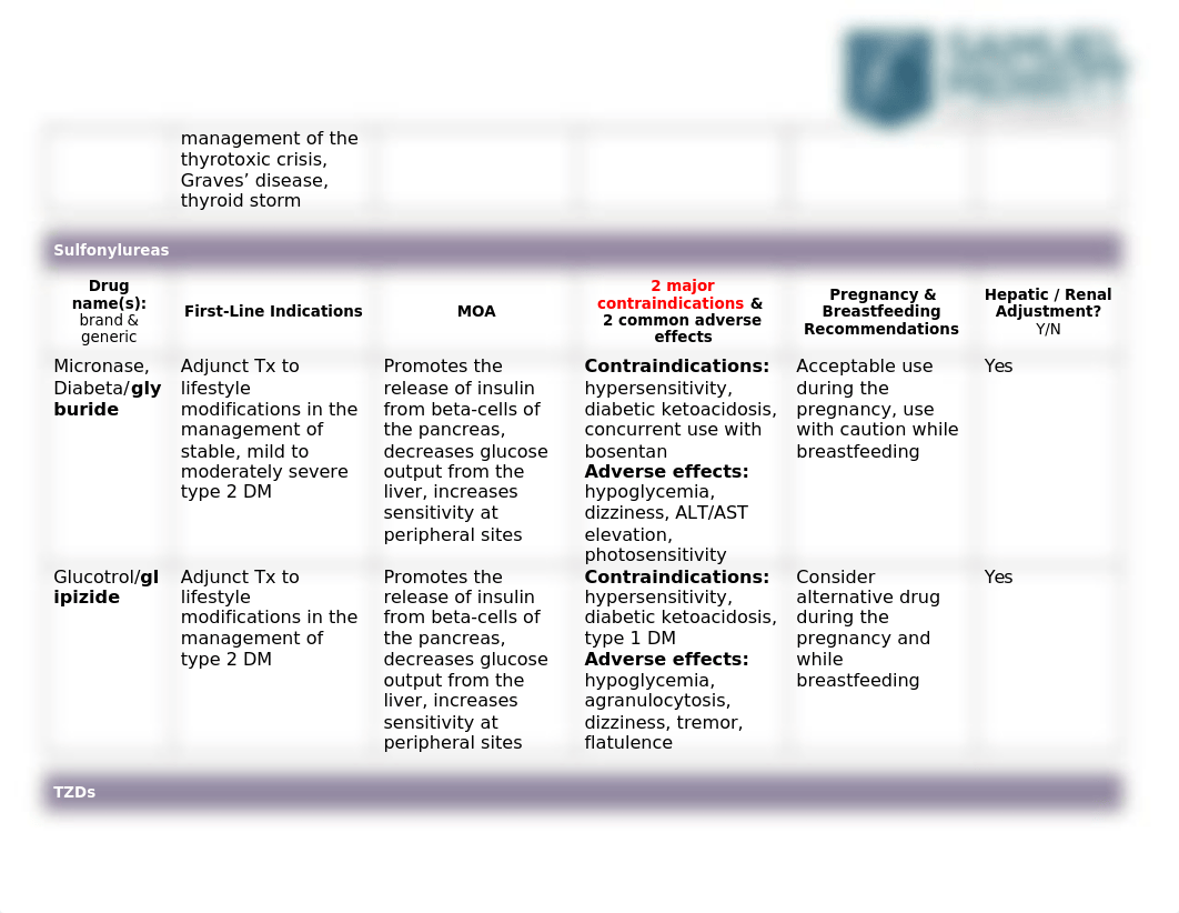 N677 QNC Endocrine. V7.docx_dg94lwsed49_page2