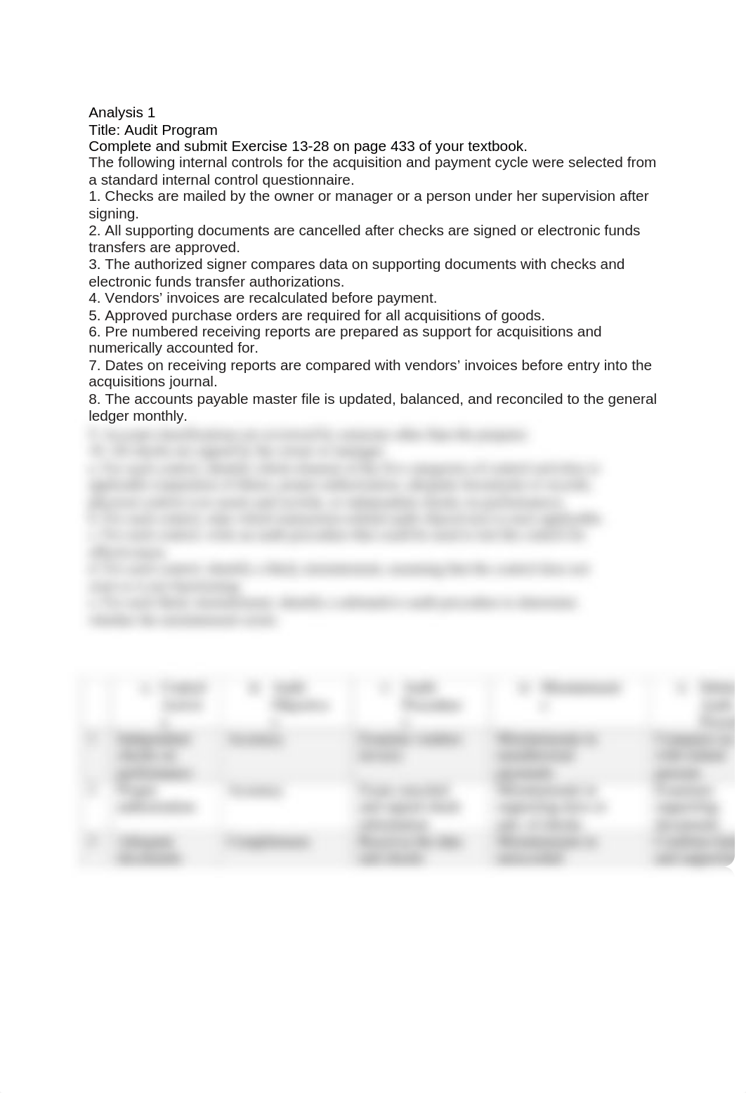 Week5_Analysis 1audit_dg94x88krui_page1