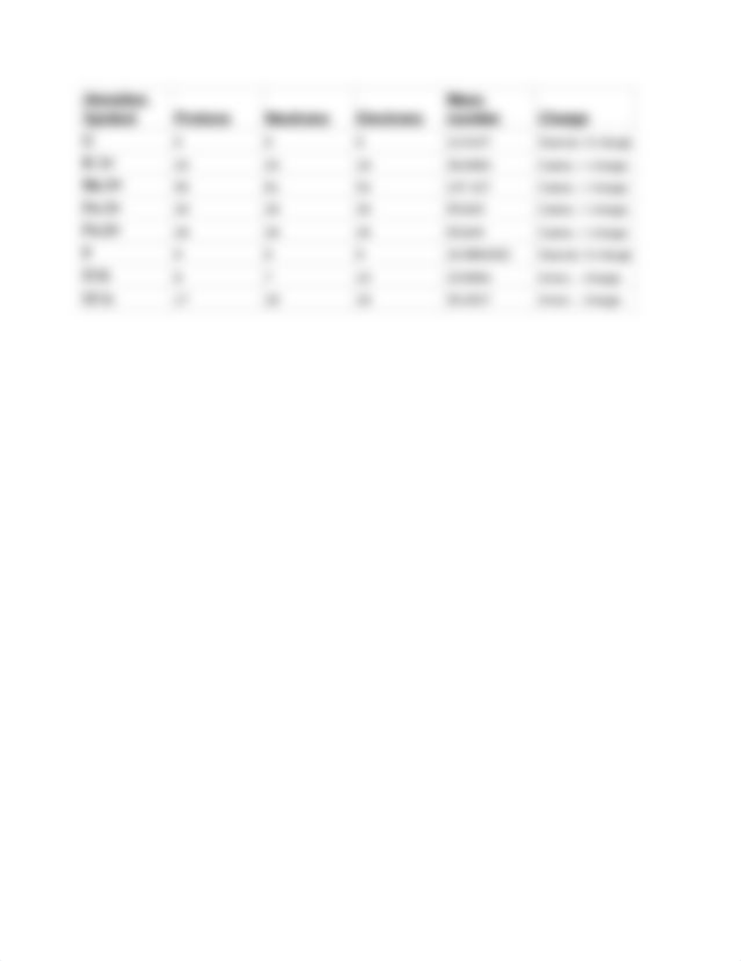 Lab 3 and 4- atomic structure and periodic table trends lab report_knowledge check - Cylie Lagao.doc_dg96fyqhfyq_page2